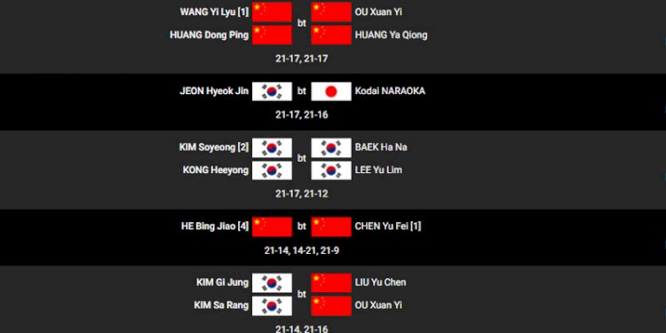 Hasil FInal Korea Open 2022/Net